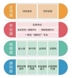 兩會熱議的“泛在電力物聯(lián)網(wǎng)” 賦能未來能源的智能神經(jīng)網(wǎng)絡(luò)